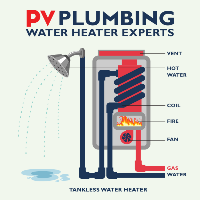 On Demand Water Heater Illustration