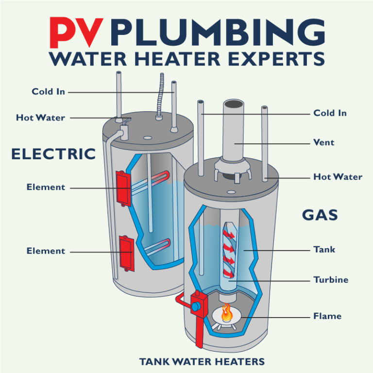 Electric or Gas Water Heater Illustration